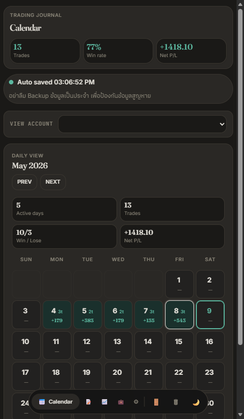 Trading calendar with daily results