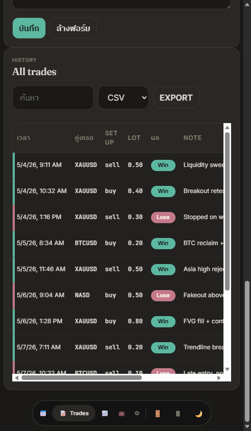 Trade history