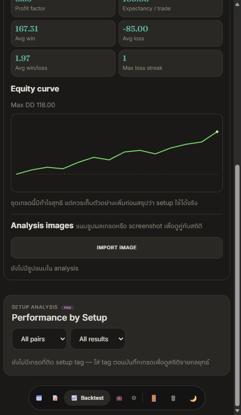 Equity curve