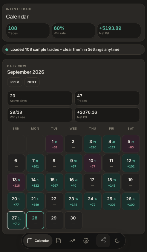 Illustrative trading calendar with sample trades and daily results
